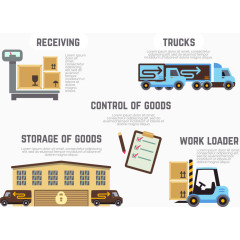 卡通运输货物流程