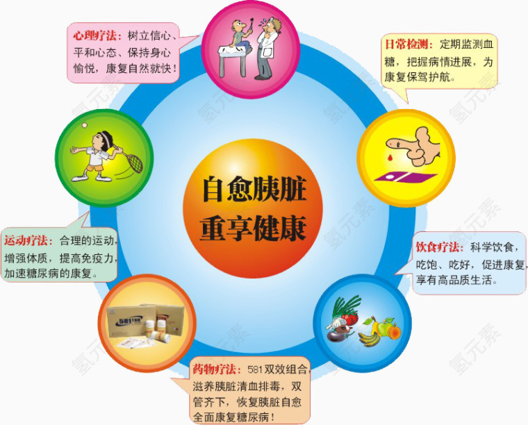 自愈胰岛重享健康