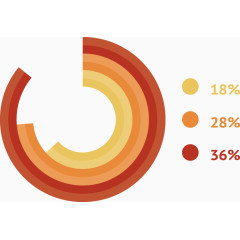 矢量创意设计圆环形数据导图