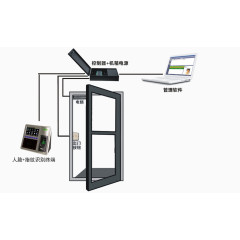 人脸识别工具工作图