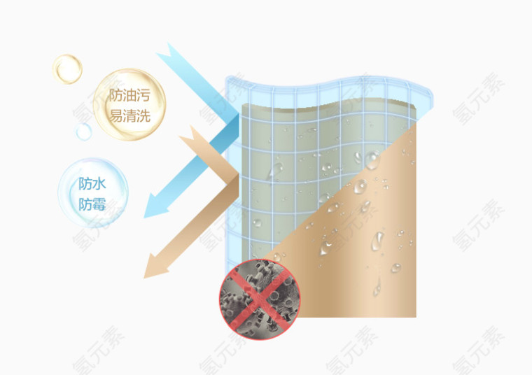 百叶窗防水原理