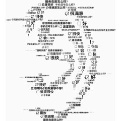 矢量创意耳朵