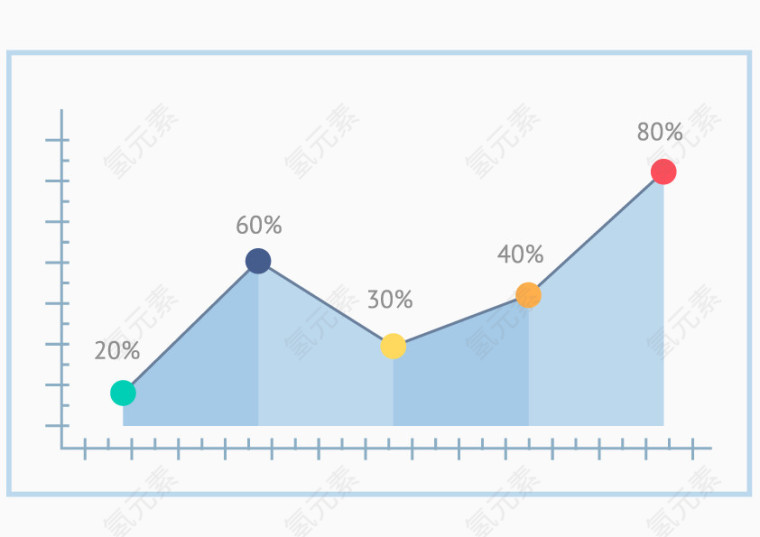 ppt元素业绩上升图表