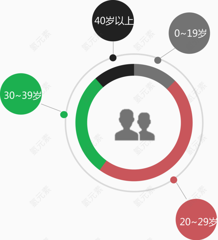 用户年龄分布图.