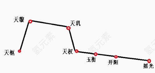 北斗星图