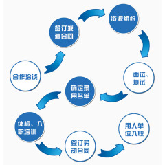 合同流程图案