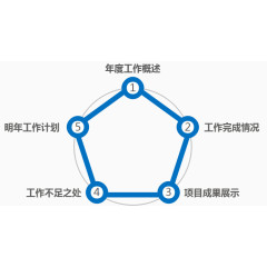 ppt模板制作