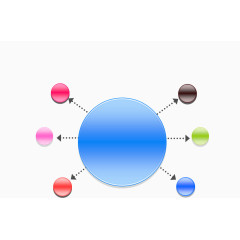 圆形虚线文本框目录