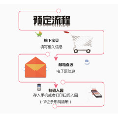预定流程