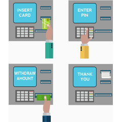 自动提款机取钱流程