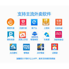 主流外卖软件标识