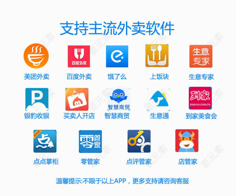 主流外卖软件标识