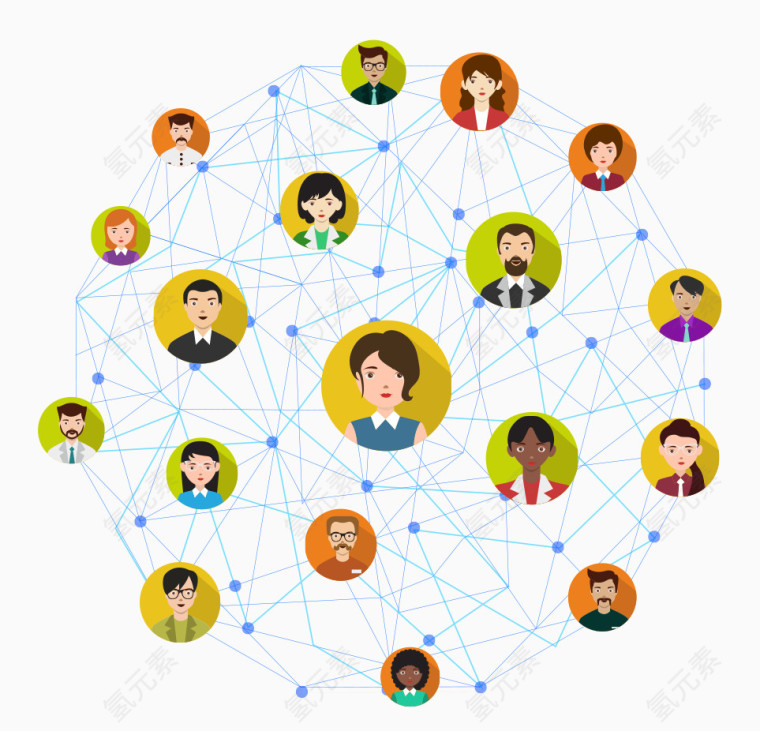 职场人际关系示意图
