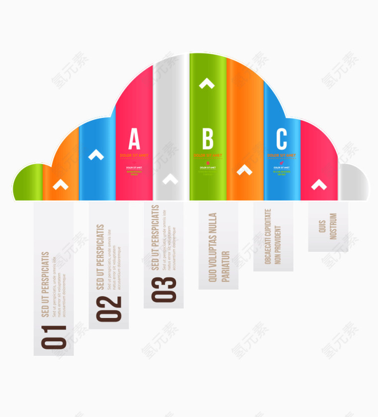 商业云朵分布图