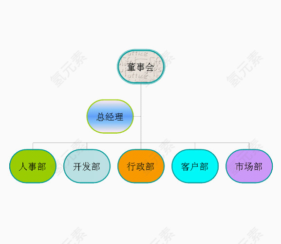 部门结构图