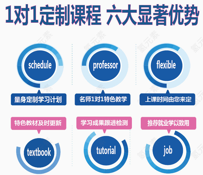一对一定制课程优势图标