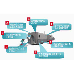 新型机器的产品优势