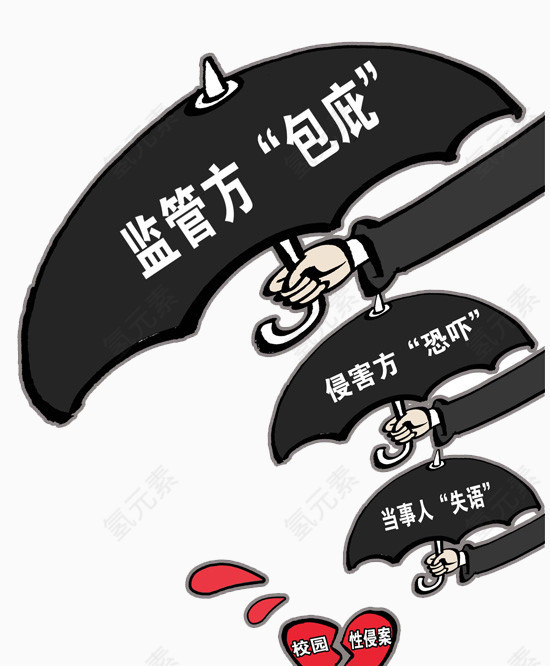 多种压力