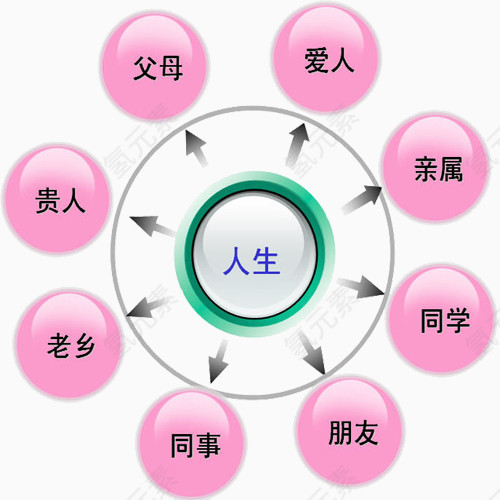 粉色圆形营销示意图