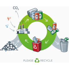 环境保护易拉罐红色回收垃圾桶