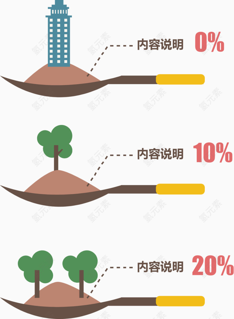 创意铁铲分类说明图