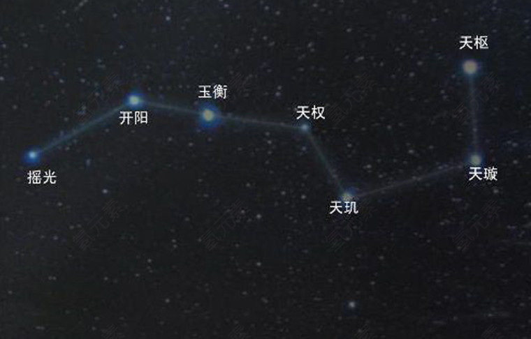 北斗七星