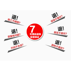 退货流程