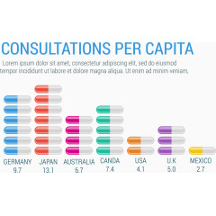 医药人均信息图表数据矢量素材