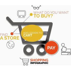 2017网上支付过程