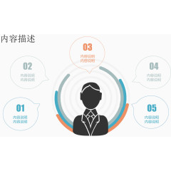 创意并列关系图.