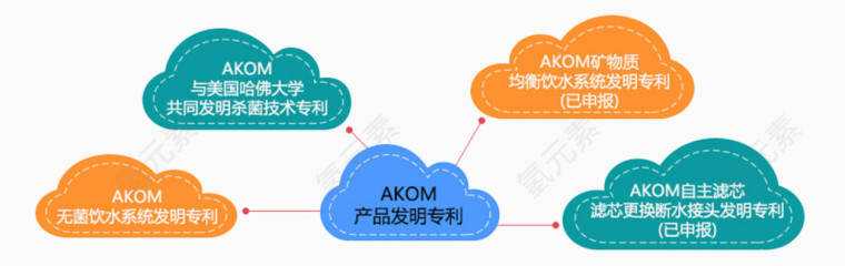 净水设备产品优势图标