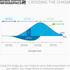 带箭头的面积图