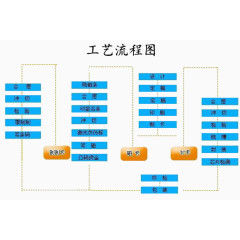 制作工艺流程分析图