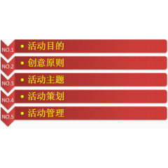 晚会活动流程