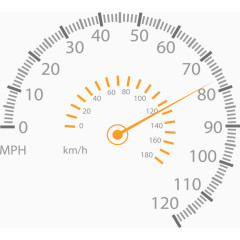 汽车公里数仪表盘