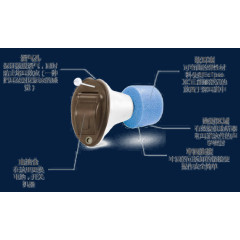 老年助听器说明书透明素材