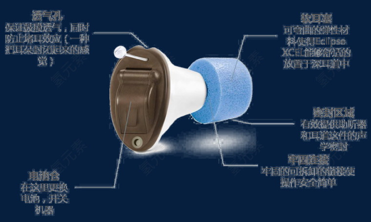 老年助听器说明书透明素材