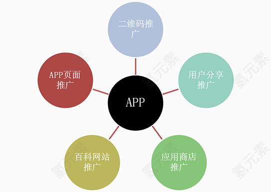 APP开发流程