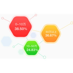 贷款收益计算利润