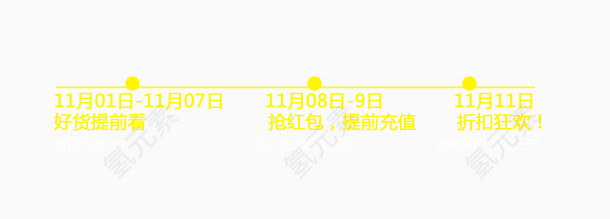 购物流程