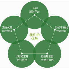 一站式服务流程服务平台