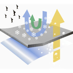 防水透气耐寒面料功能面料