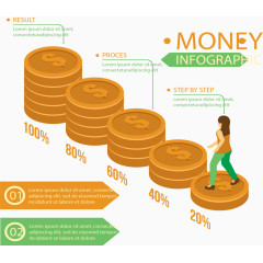 金币阶梯递进数据表