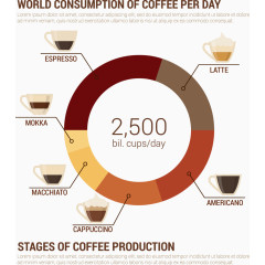 世界咖啡消费数据信息矢量