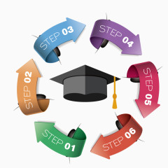 矢量博士帽流程