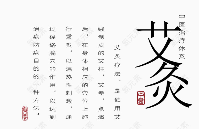 矢量艾灸研究文字信息介绍