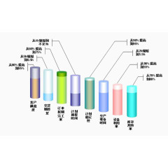 多重标准