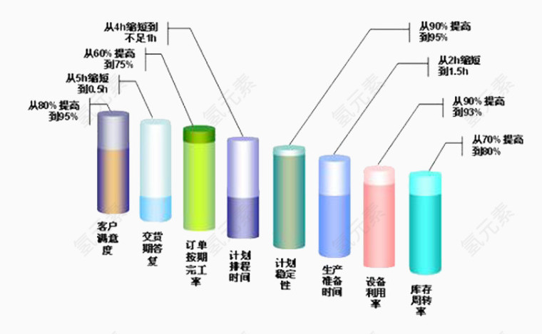 多重标准