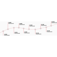 曲线历史时间图.