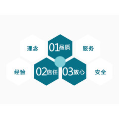 理念 品质 服务